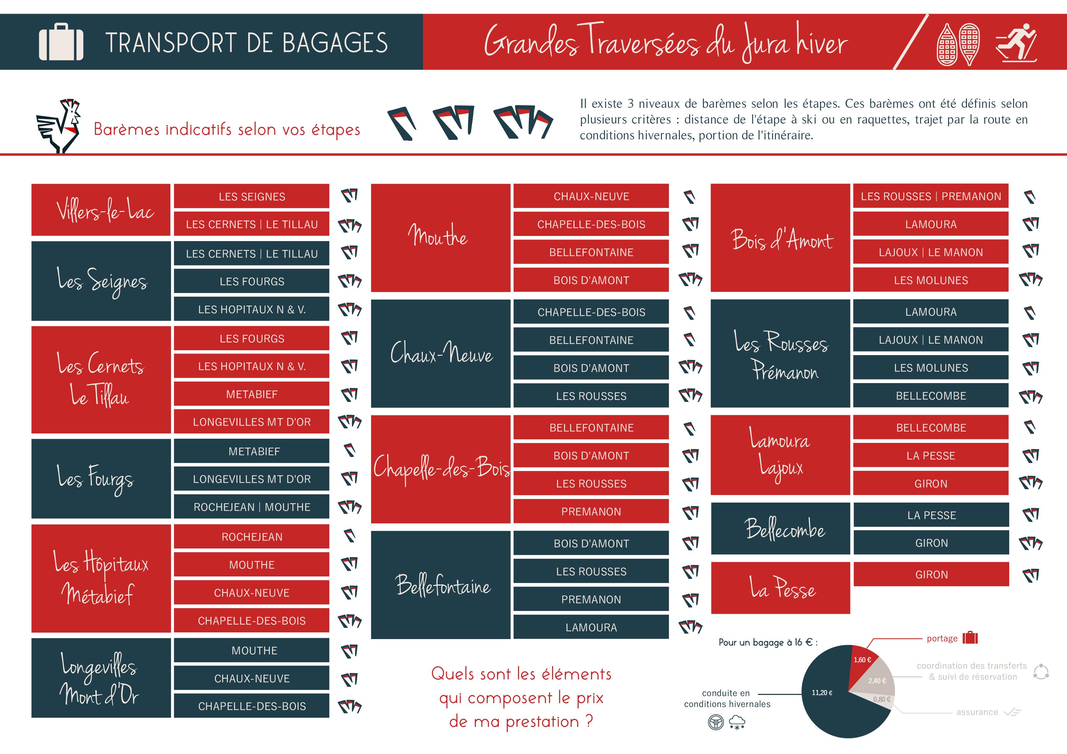 GTJ HIVER Transfert de bagages - Barèmes 2021 