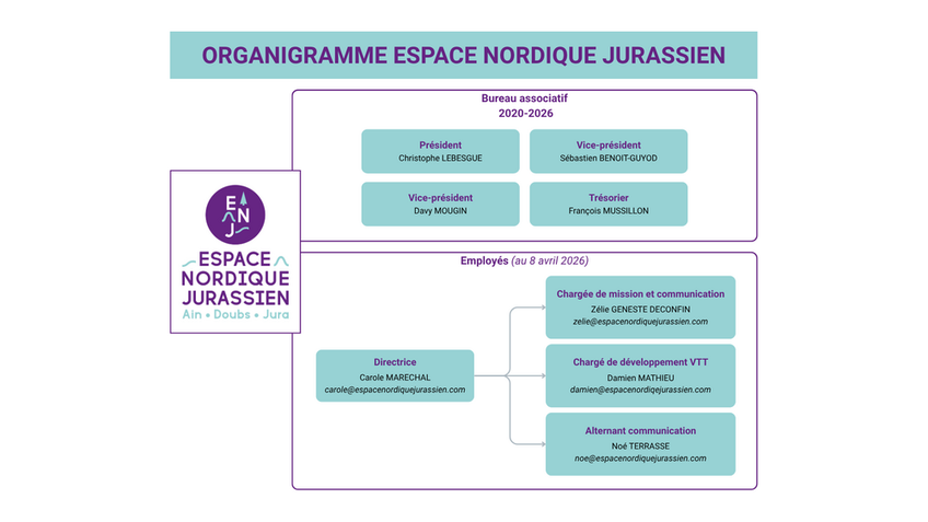 Organigramme ENJ Avril 2026 Organigramme ENJ Avril 2026