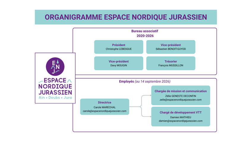 Organigramme ENJ Septembre2026 Organigramme ENJ Septembre2026